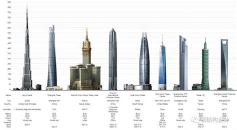 前30强 2019年世界最高建筑震撼来袭 每日头条