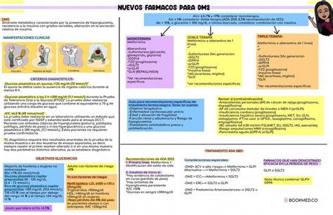 Nuevos F Rmacos De Diabetes Mellitus Eve Meds Udocz