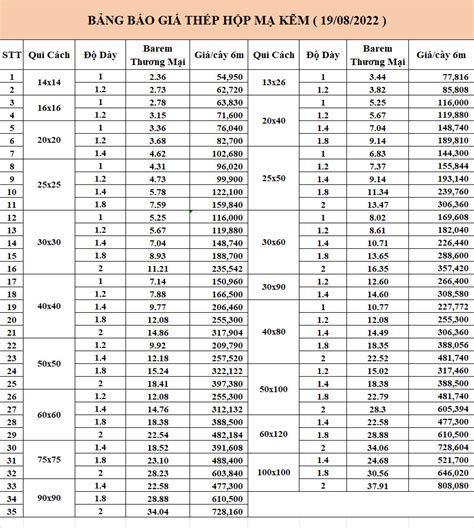 Top 10 Bảng Giá Thép Hộp Mới Nhất