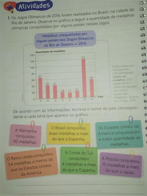 No Gr Fico Representada A Quantidade De Medalhas Ol Mpicas Conquistadas