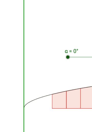 Il Volume Di Un Solido Di Rotazione Geogebra