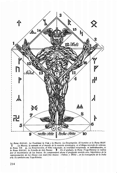 Irminsul Sabiduria Hiperbórea Sabiduría Hiperborea Gnosis para la