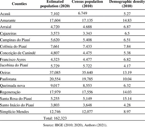 Estimated population by county for 2020, population by county and ...