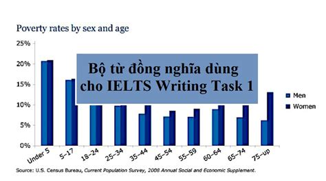 B T Ng Ngh A D Ng Trong Ielts Writing Task Hay Nh T Hot Sex Picture