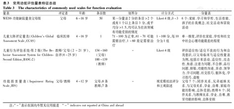 学龄期儿童注意缺陷多动障碍标准化评估量表的临床应用 中华实用儿科临床杂志