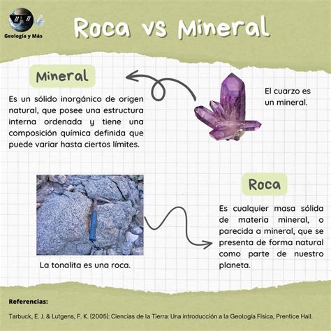 Roca Vs Mineral Rocas Y Minerales Maqueta De La Tierra Yacimientos