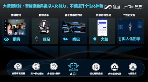 商汤绝影：大模型大算力，给智能汽车甩出个王炸 知乎
