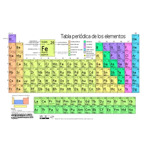 Año Internacional De La Tabla Periódica Blog Sobre Seguridad Alimentaria