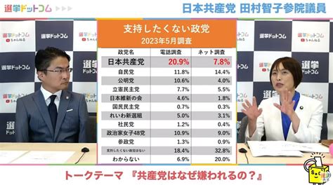 日本共産党・田村智子参院議員に聞く共産党が嫌われる理由とは？増えてほしくないのは自民？維新？選挙ドットコムちゃんねるまとめ ｜ 日本最大の選挙・政治情報サイトの選挙ドットコム