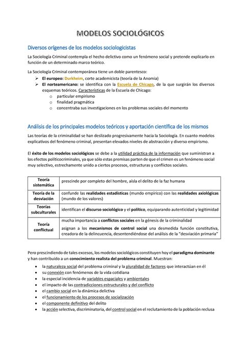 Resumen Tema Teor As Criminol Gicas Diversos Or Genes De Los