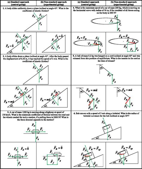 Mastering Free Body Diagrams A Comprehensive Guide To Physics Classroom