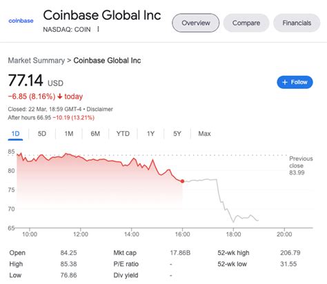 Coinbase Faces Potential Sec Enforcement Action After Receiving Wells