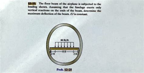 Solved The Floor Beam Of The Airplane Is Subjected To The