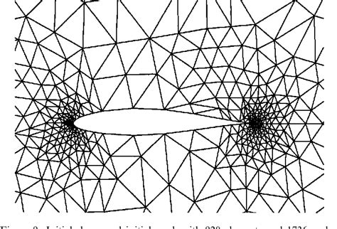 Figure From Optimum Aerodynamic Shape Design For Fluid Flow Problems