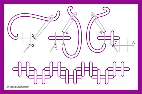 Learn Embroidery With Helpful Stitch Instructions