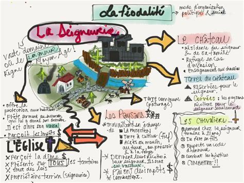 Je sketchnote tu sketchnotes vous sketchnoterez École branchée