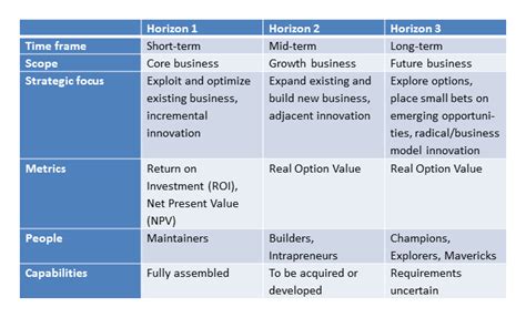 Managing Innovation Portfolios Strategic Portfolio Management