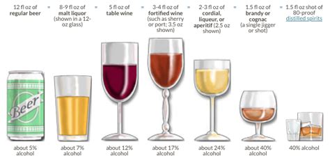 Alcohol By Volume Abv Or Alc By Vol And Proof” Explained