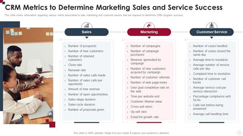 Crm Metrics To Determine Marketing Sales And Service Success How To