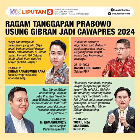 Infografis Prabowo Usung Gibran Jadi Cawapres Di Pilpres 2024 Bebasbaru