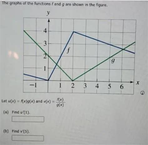 The Graphs Of The Functions F And G Are Shown In The Figure The X Y