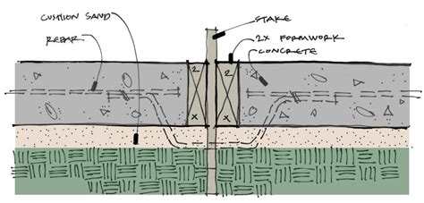 concrete pad detail | Life of an Architect