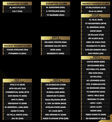 Cafcl Drawing Pots Confirmed Idiski Times