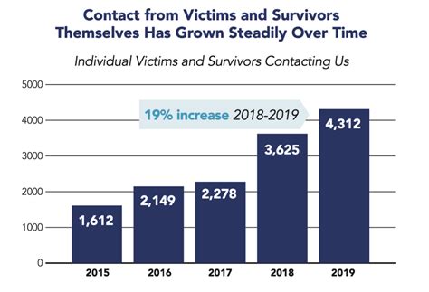 9 Human Trafficking Facts You Should Know 1huddle