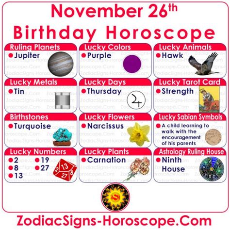 November 26 Zodiac Sagittarius Horoscope Birthday Personality And