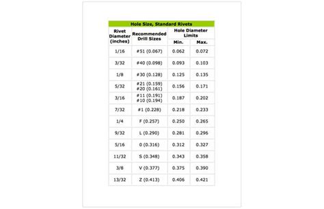 Hole Size For Rivets Metric - A Pictures Of Hole 2018