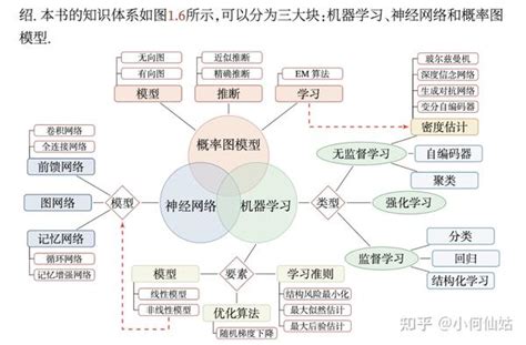 邱锡鹏 神经网络与深度学习第一章绪论 知识点汇总 知乎