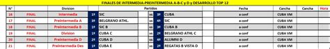 Play Offs De Divisiones Superiores Y Finales Inter Y Pres Del Top