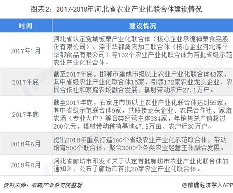 2018年农业产业化联合体行业发展现状与市场趋势分析 市场体量将爆发式增长【组图】行业研究报告 前瞻网