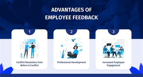 Employee Feedback Definition Types And Best Practices