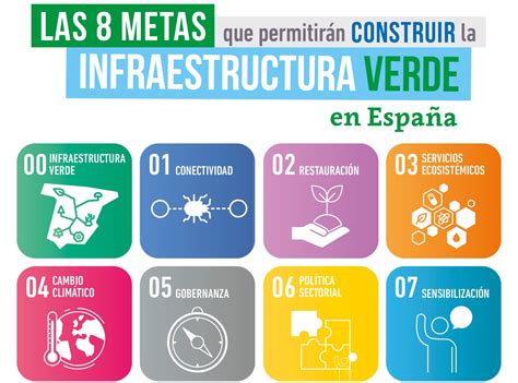 El Equipo De Medconecta Participa En Las Jornadas Sobre Restauración