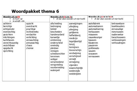 B Spelling Groep Nieuws R K Basisschool De Paradijsvogel