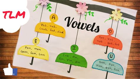 Vowels Tlm English Vowels Tlm English Tlm English Projecttlm For Primary Schoolclass