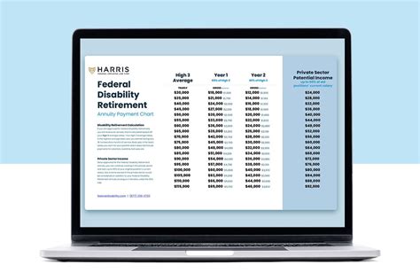 Federal Disability Retirement Annuity Payment Chart Harris Federal