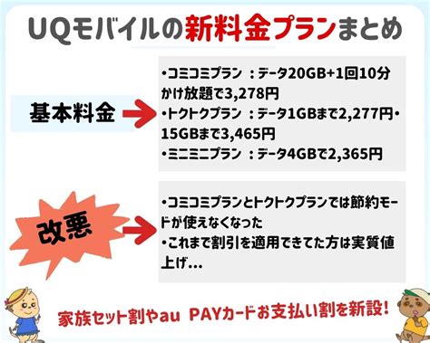 Uqモバイルの新プラン「コミコミトクトクミニミニ」と旧プランを徹底比較実質値上げの改悪って本当 Iphone大陸