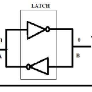 Basic SRAM Memory Cell [1] | Download Scientific Diagram