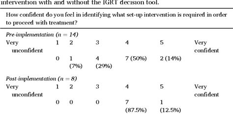 Table From A Decision Tool For Radiographer Led Abdominal Image