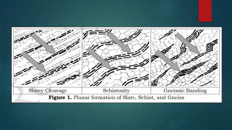 Metamorphism and Types of Igneous Rocks.pptx