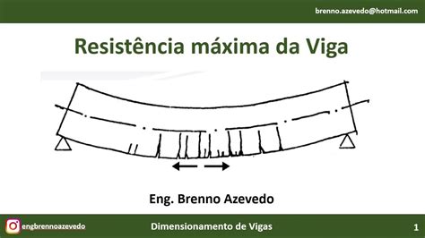 Você Sabe Calcular A Resistência Máxima De Uma Viga Youtube