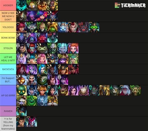 My Favorite Champions Tier List Community Rankings Tiermaker