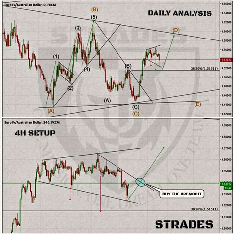 Discipline Learn Stock Market Options Trading Strategies Trading