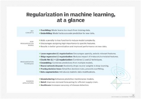 Machine Learning Regularization Explained With Examples