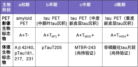 最新阿尔茨海默病诊断指南：血液指标或可用于 Ad 诊断凤凰网健康凤凰网