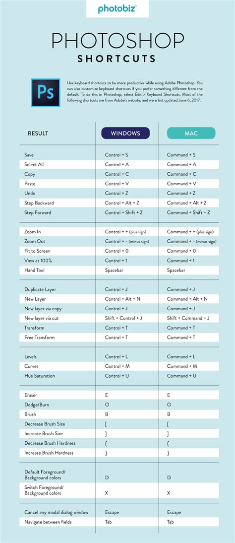 Photoshop Shortcuts Photobiz Growth Hub