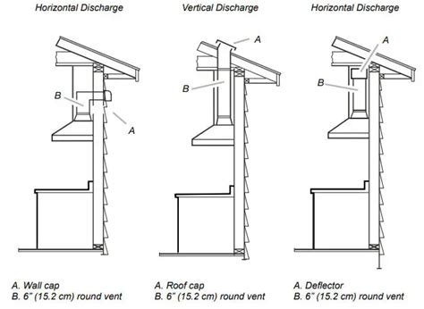 SAMSUNG Range Hood Installation Guide