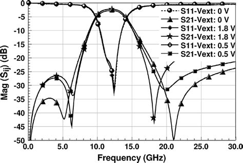 Simulated S Parameters Of The Proposed Filter With Different External